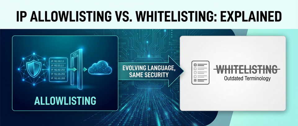 IP Allowlisting vs. Whitelisting Explained